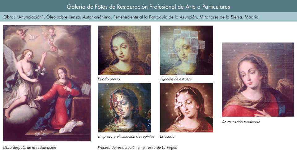 Restauración de óleo sobre lienzo. Anunciación_2. Iglesia de Miraflores de la Sierra